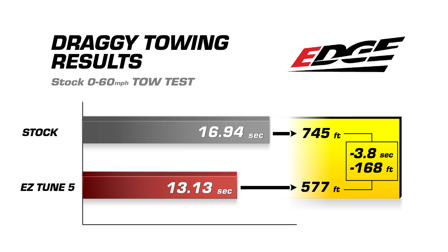 Edge Products Edge EZ for 2025 Ram Cummins | 30205
