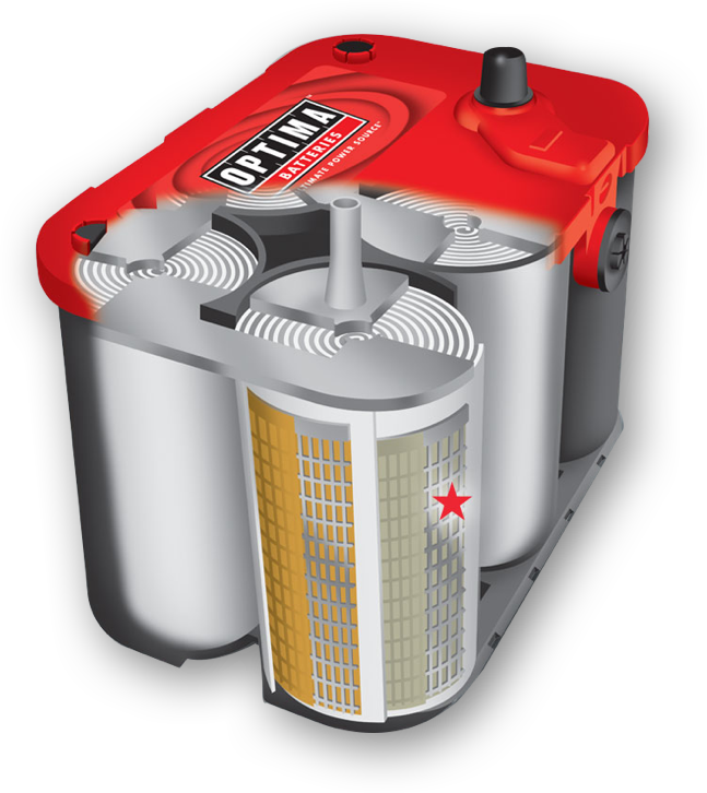 Optima Batteries