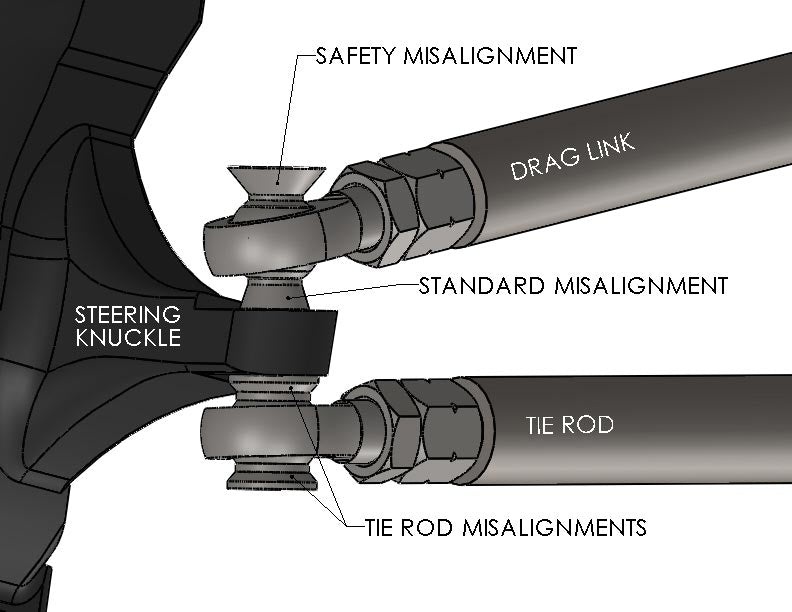 7/8" DIY Heim Steering Kit (55” Tubing)