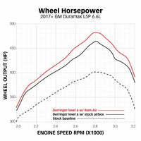 Ram-Air Intake System Deletes stock resonator, includes Oiled filter for 2017-2019 Chevy/GMC 2500 L5P 6.6L
