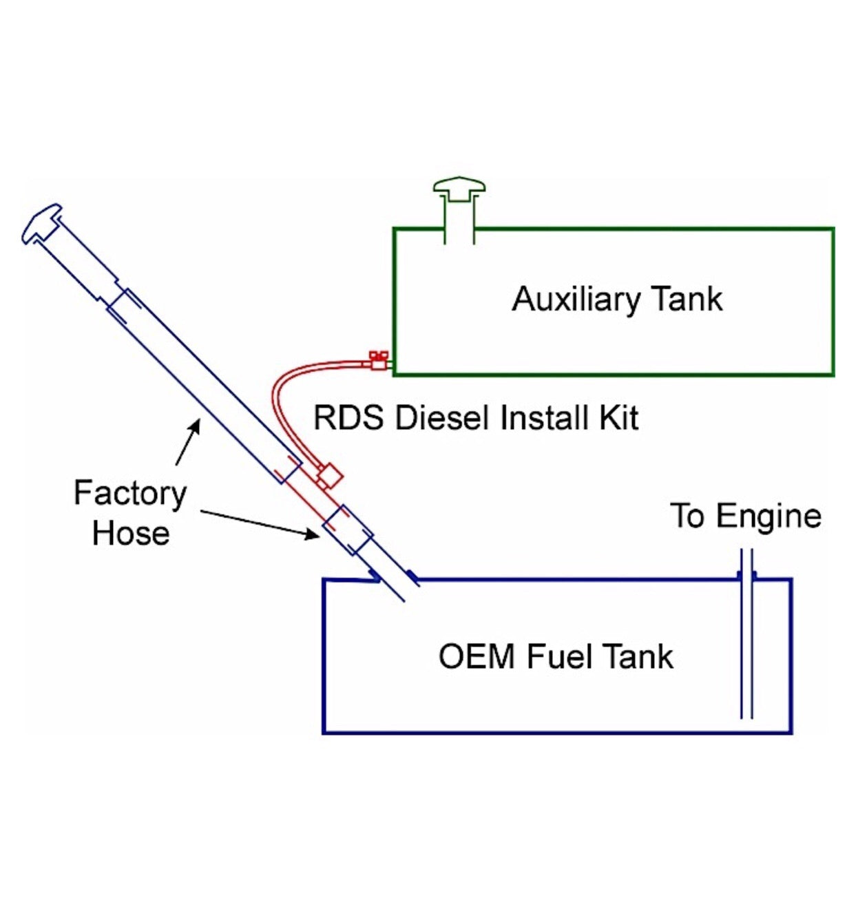 Aftermarket Hardware