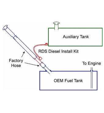 compare product 11-C GM/ALL FORD/ALL DODGE (NOT 2013+ DODGE) GRAVITY FLOW FUEL KIT 1.5 IN