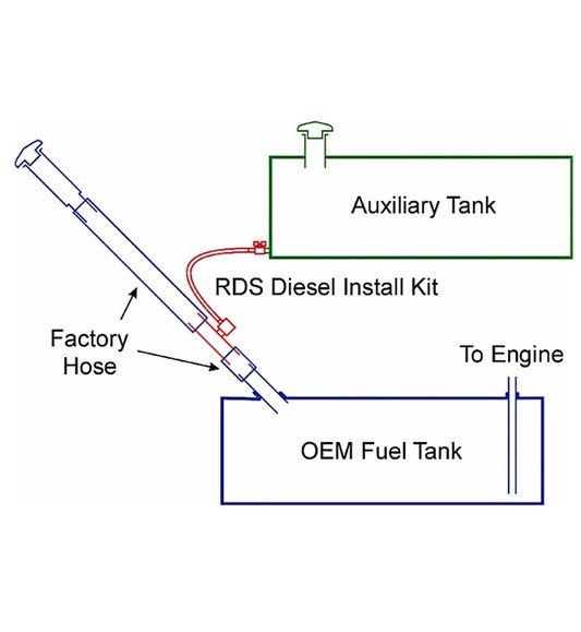 11-C GM/ALL FORD/ALL DODGE (NOT 2013+ DODGE) GRAVITY FLOW FUEL KIT 1.5 IN